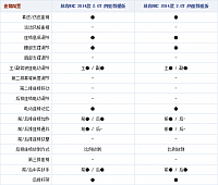 19.11.2014 autohome.com.cn MKC Table 3 Part C