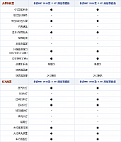 19.11.2014 autohome.com.cn MKC Table 3 Part D