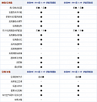 19.11.2014 autohome.com.cn MKC Table 3 Part E