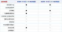 19.11.2014 autohome.com.cn MKC Table 3 Part F