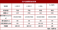 20102014 auto.ifeng.com Nissan Table 2