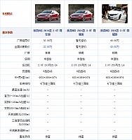 20102014 autohome.com.cn MKZ Table 1 Part A