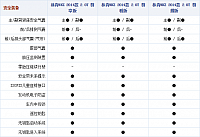 20102014 autohome.com.cn MKZ Table 2 Part A