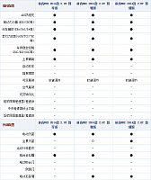 20102014 autohome.com.cn MKZ Table 2 Part B