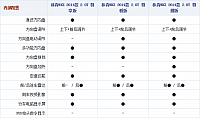 20102014 autohome.com.cn MKZ Table 2 Part C