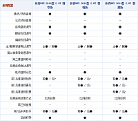 20102014 autohome.com.cn MKZ Table 2 Part D
