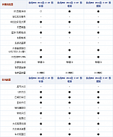 20102014 autohome.com.cn MKZ Table 2 Part E