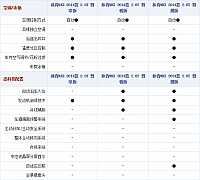 20102014 autohome.com.cn MKZ Table 2 Part G