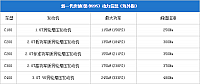 20102014 pcauto.com.cn C-Class Table 1