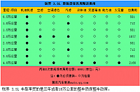 20140901 autoqq 福特进口锐界3.5L成本调查 月均3835元