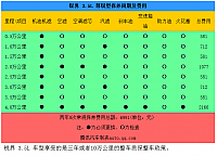 20140901 autoqq 福特进口锐界3.5L成本调查 月均3835元 v02