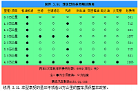 20140901 autoqq 福特进口锐界3.5L成本调查 月均3835元 v03