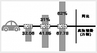 20140904 infotimes table