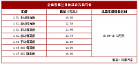 20140905 autoifeng cruze table01