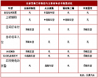 20140905 autoifeng cruze table03