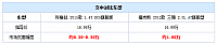 20140910 autohome table01