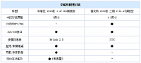 20140910 autohome table03