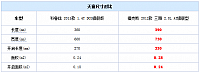 20140910 autohome table04