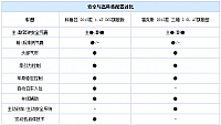 20140910 autohome table06