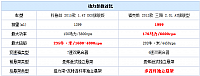 20140910 autohome table07