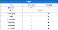 20140910 pcauto table02