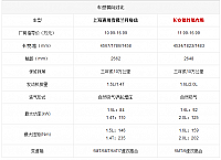 20140911 bitauto table01