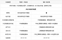 20140911 bitauto table02