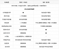 20140911 bitauto table03