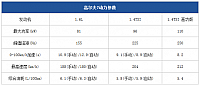 20140915 pcauto table01