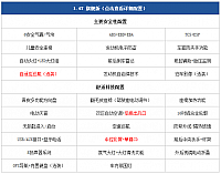 20140915 pcauto table02