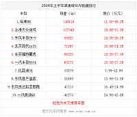 20140915 xcar table01