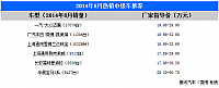 20140918 autoqq table 01