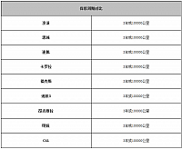 20140920 autohome table 01