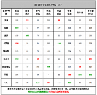 20140920 autohome table 03