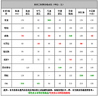 20140920 autohome table 04