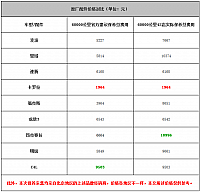 20140920 autohome table 05