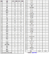 20150430 auto.gasgoo.com na Chart