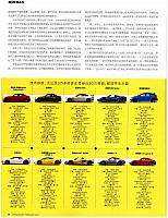 2016跑车大会考911R赢了，对不对？11