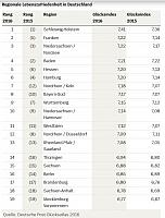 2016-10-19 05 11 22-Glücksatlas Hier wohnen die glücklichsten Deutschen - SPIEGEL ONLINE