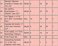 2016-12-06 automobilwoche ADAC 3