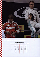 20160601 evo pirelli p zero 11