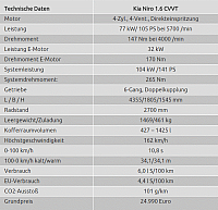 20161228 autozeitung Kia Niro Daten