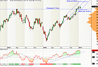 2017-01-26 17 47 14-Deutsche Post Aktie mit Ausbruch () aktiencheck.de