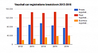 2017-02-14 07 16 30-MD Rory Harvey on why Vauxhall is looking for stability in 2017