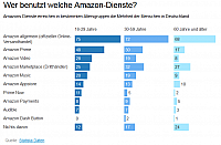 2017-02-23 06 54 25-Amazon Fresh, Rewe Online & Co. Der Angstgegner Amazon