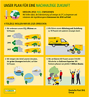 2017-03-09 17 10 52-Deutsche Post Verdopplung der Elektroauto-Transporter-Flotte & Null-Emissionen-