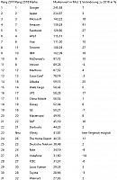 2017-06-06 10 43 33-Brand Z Markenwert-Ranking Google ist die wertvollste Marke der Welt, SAP die w