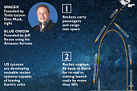 2017-08-27 10 30 14-Brian Cox sniffed at space tourism; now he wants to be over the moon News Th