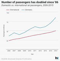 2017-09-06 12 15 35-India's Burgeoning Civil Aviation Market And The Prospects For Boeing And Airbus