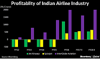 2017-09-06 12 15 56-India's Burgeoning Civil Aviation Market And The Prospects For Boeing And Airbus